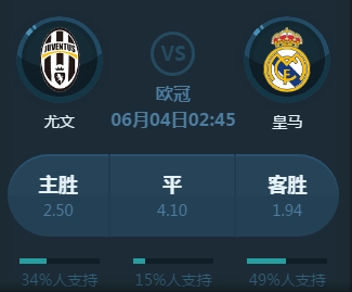 表现